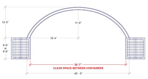 40' Double Truss Dimensions